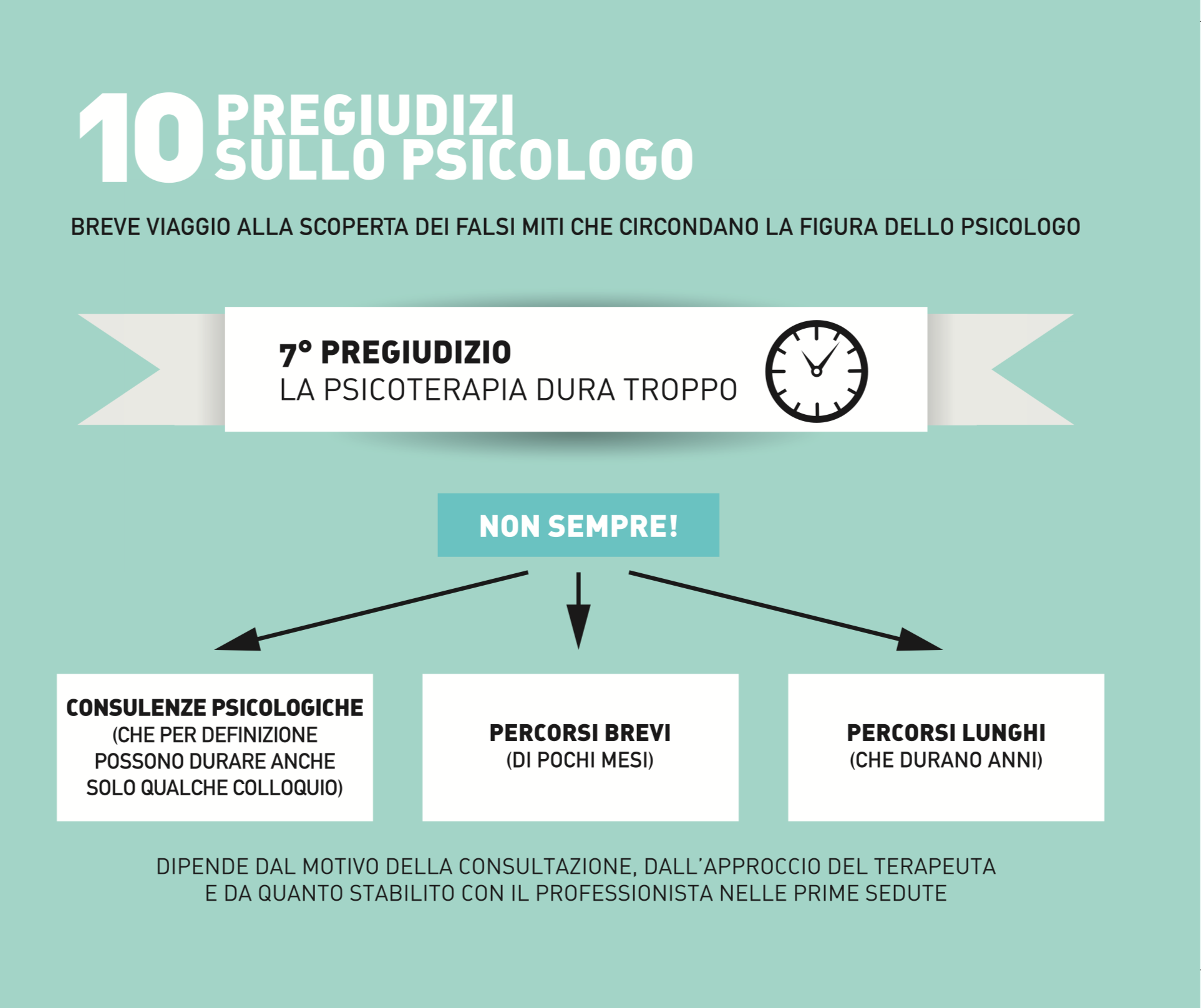 La psicoterapia dura troppo