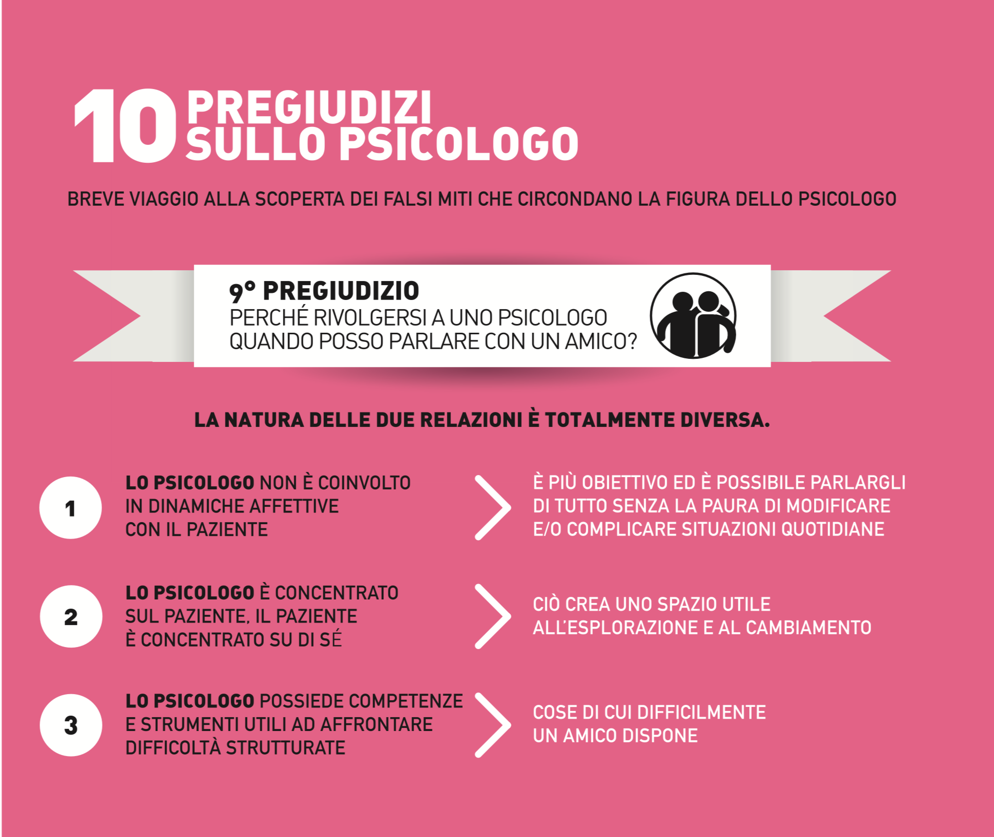 Pare con lo psicologo è come parlare con un amico