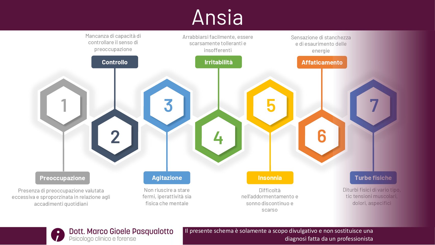 Ansia 1 pdf Punto e Virgola